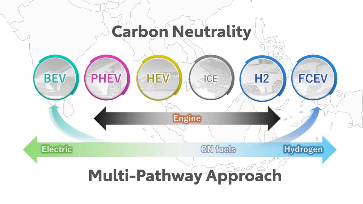 FRAMEWORK shows how Toyota’s multi-pathway approach maps out different technologies toward carbon neutrality.