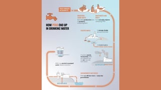 How not to host PFAS