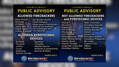 Police issue advisory on firecrackers in Central Luzon