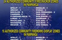 Pampanga police name authorized firecracker, fireworks zones for New Year