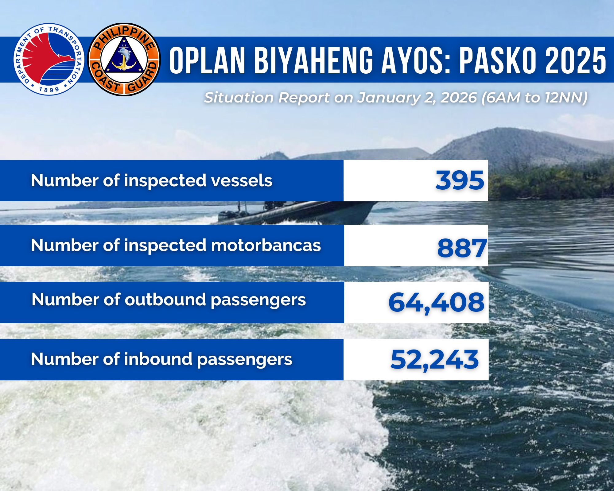 Passenger traffic rises at ports nationwide