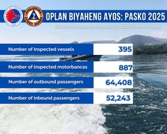 Passenger traffic rises at ports nationwide
