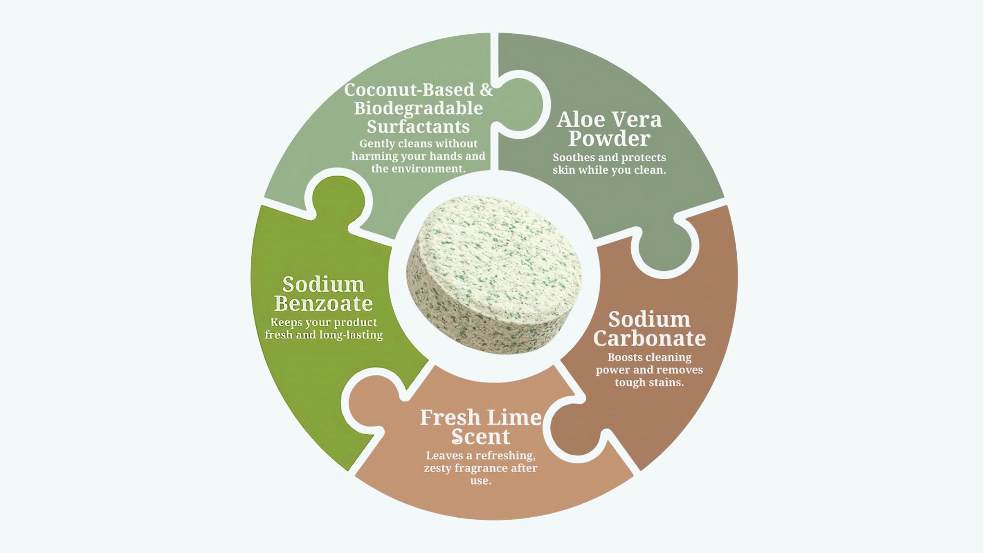 Tablet soaps fight plastic pollution