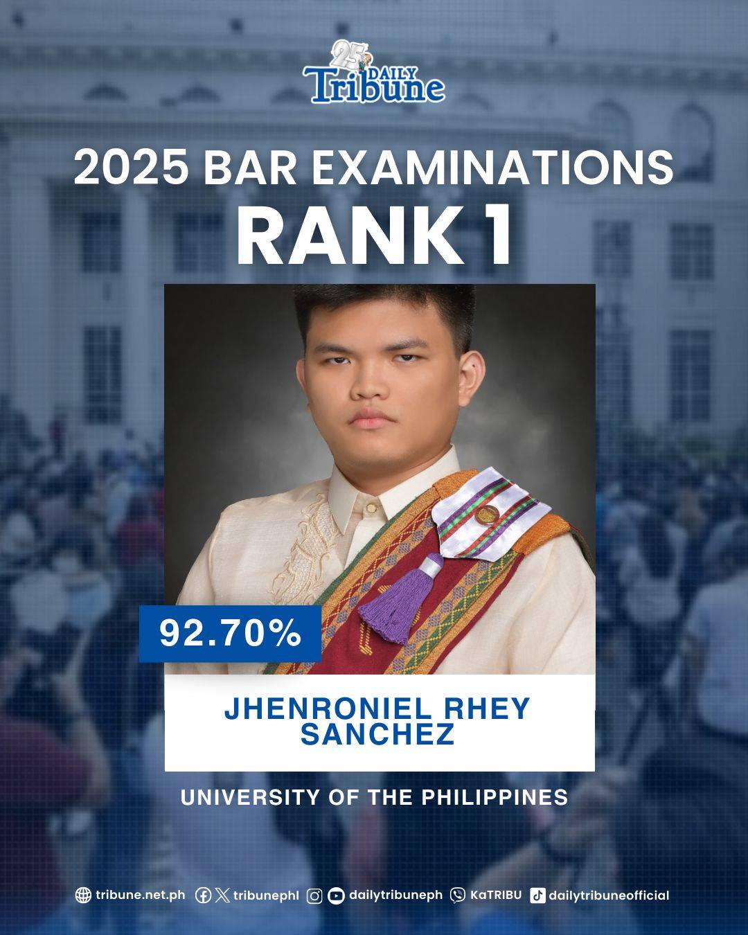 Jhenroniel Rhey Sanchez from the University of the Philippines (UP) is the year's topnotcher with a rating of 92.70.