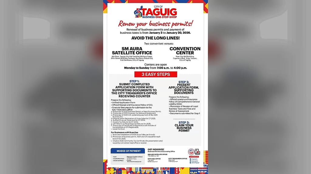 Taguig sees steady permit renewals turnout