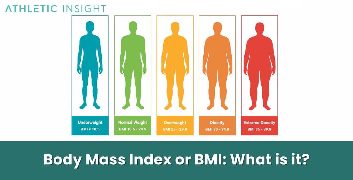 Did you know? Body mass index (BMI) was created in the 19th century to study population trends, not individual health. Experts say body composition and fat distribution offer clearer health insights.