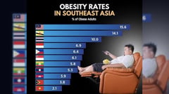 International experts to tackle obesity, diabetes crisis
