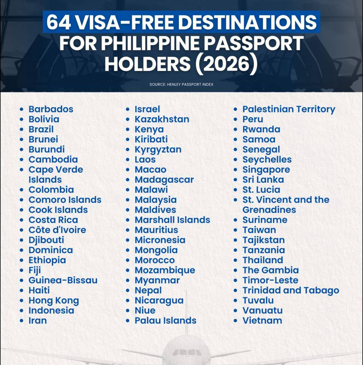 Here is the list of 64 countries Filipinos can travel to visa-free.