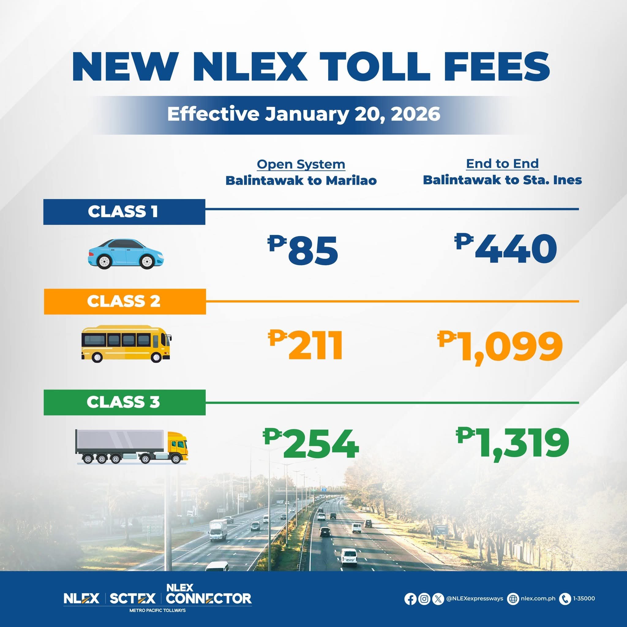 NLEX to raise toll rates on 20 January