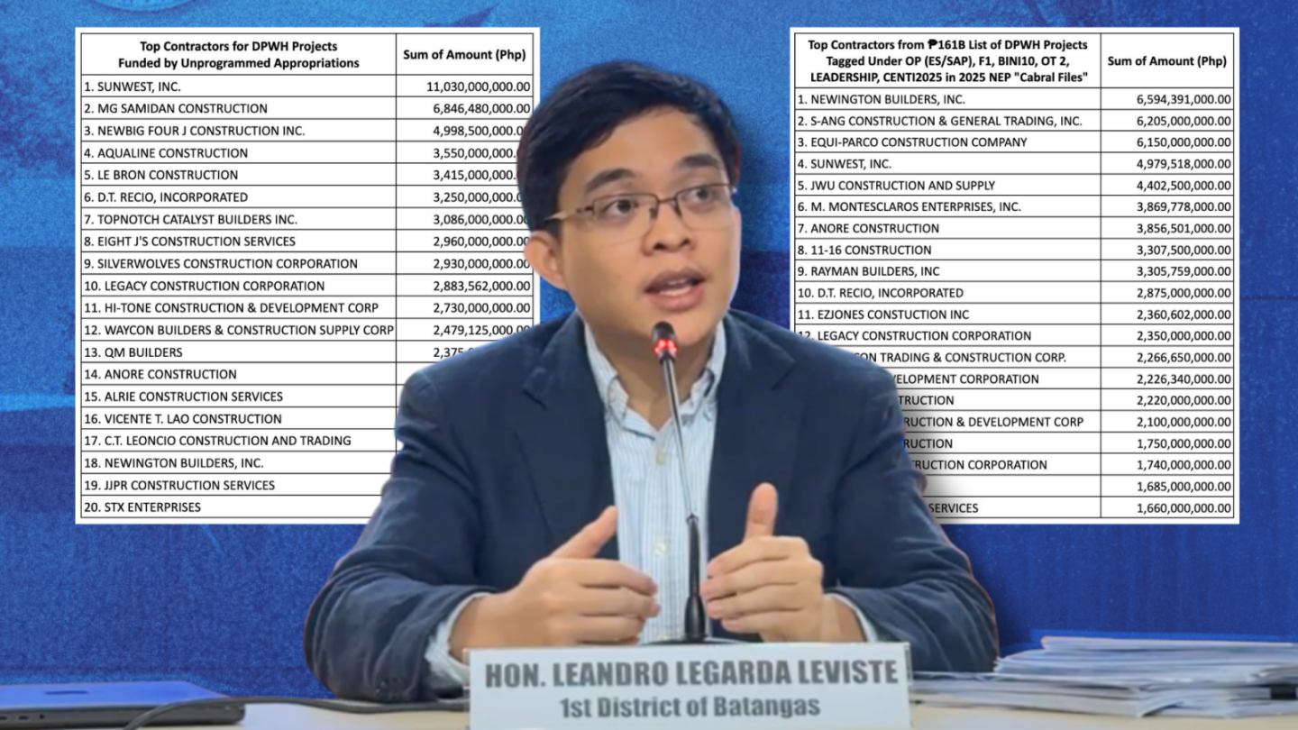 Sunwest tops list of contractors in Leviste’s ‘Cabral Files’