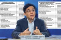 Batangas 1st district representative Leandro Leviste releases list of Top 20 contractors from the Cabral Files.