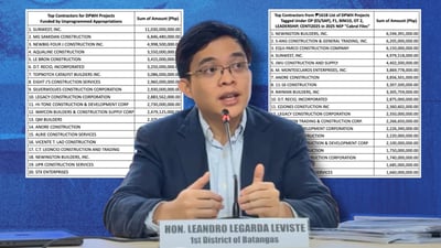 Sunwest tops list of contractors in Leviste’s ‘Cabral Files’