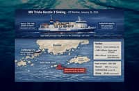 SEA-WORTHY? Passenger-cargo vessel MV Trisha Kerstin 3, which sank off Basilan in the early hours of Monday, was built in 1995 and reflagged for Philippine service in 2010. It carried over 350 passengers over rough seas where the mishap happened.
