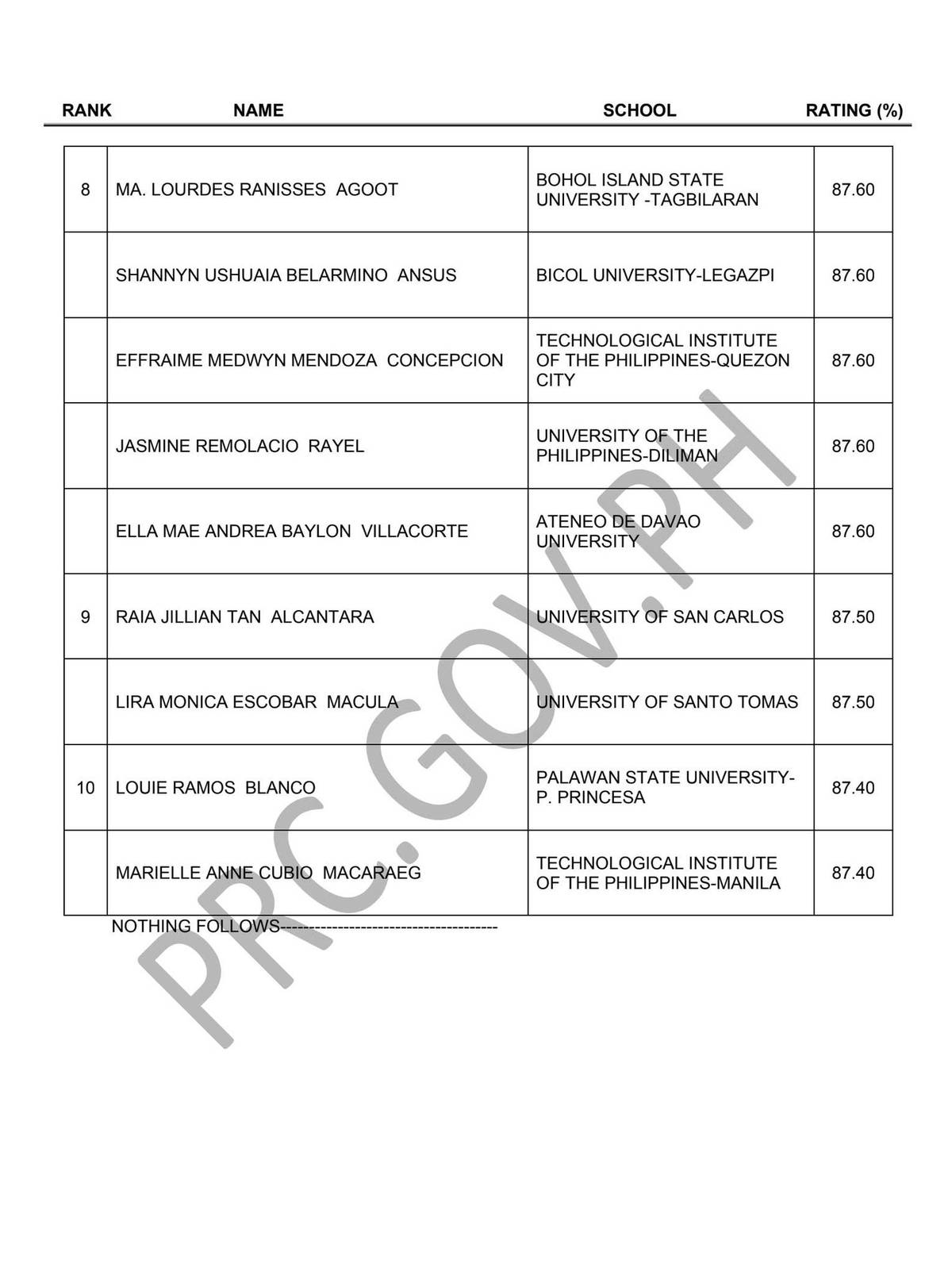 Full list of ALE topnochers
