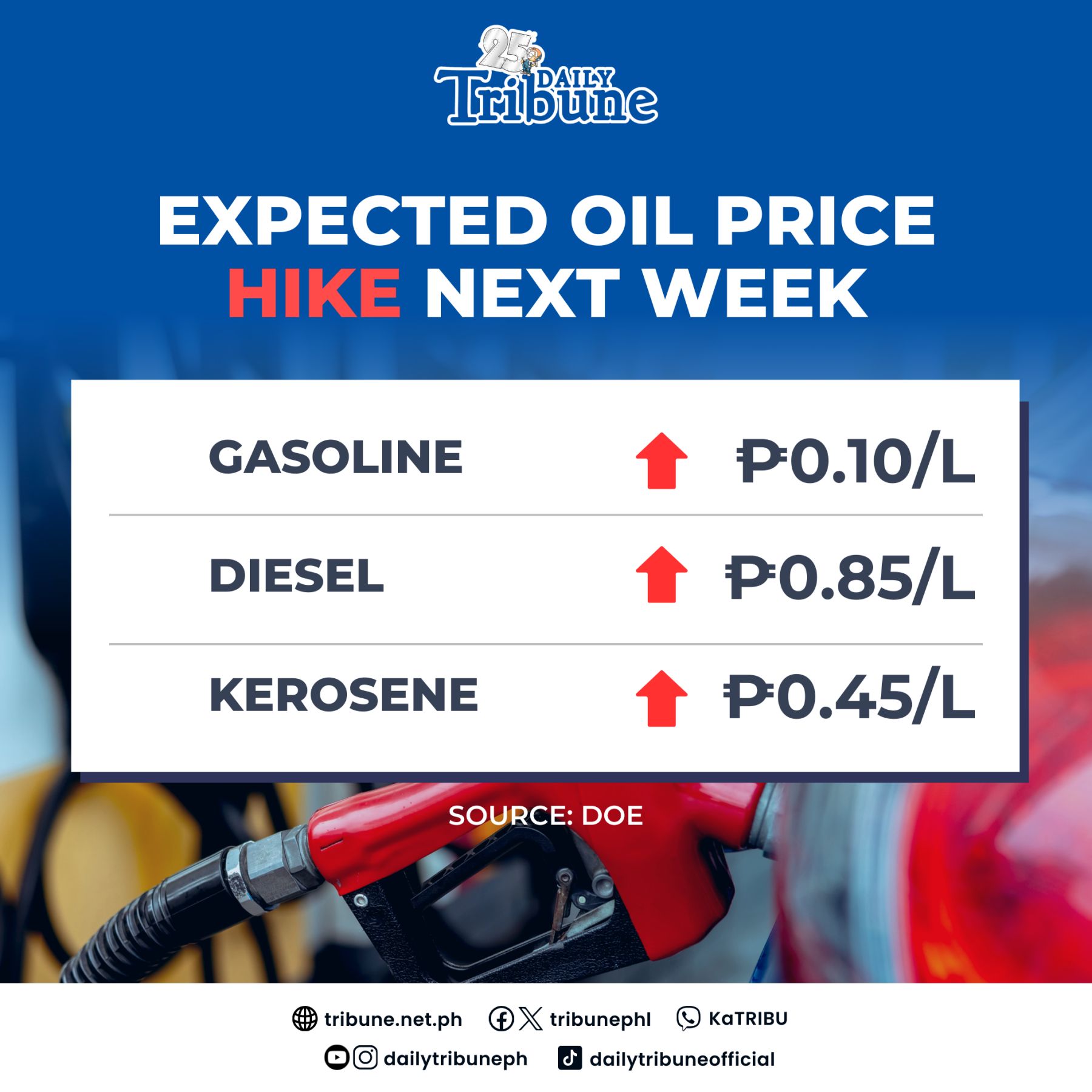 Commuters brace as fuel hikes persist