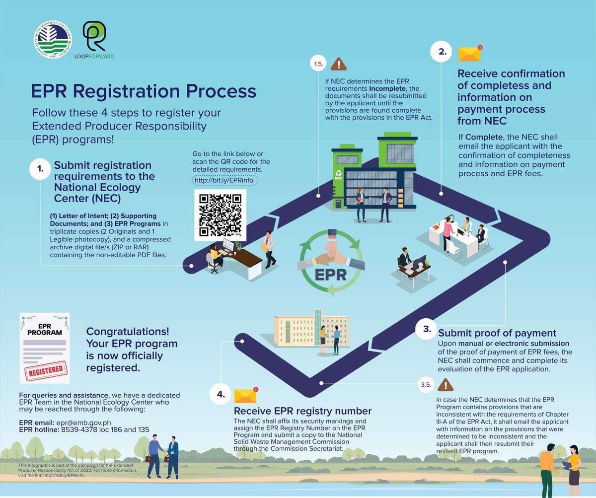STEPS in registering as obliged enterprise under the EPR law. Registration must be maintained, yearly compliance documentation must be submitted and escalating recovery targets must be met.