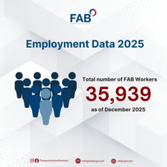 Bataan Freeport records 35,939 employees for 2025