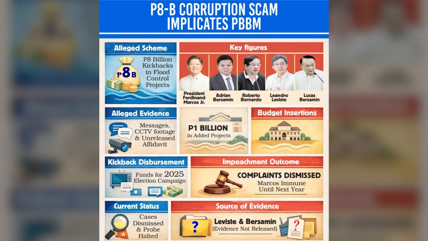 Marcos-Bersamin convo probe eyed: Bongbong’s likely ‘Hello Garci’ moment
