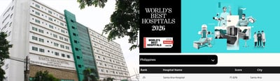 Sta. Ana Hospital ranks 25th among PH hospitals in Newsweek list