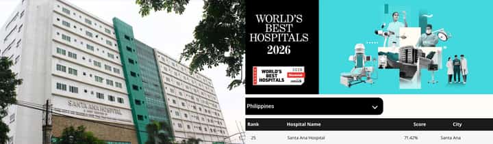 STA. Ana Hospital ranks 25 in the World’s Best Hospitals 2026 – Philippines list released by Newsweek, with a score of 71.42 percent.