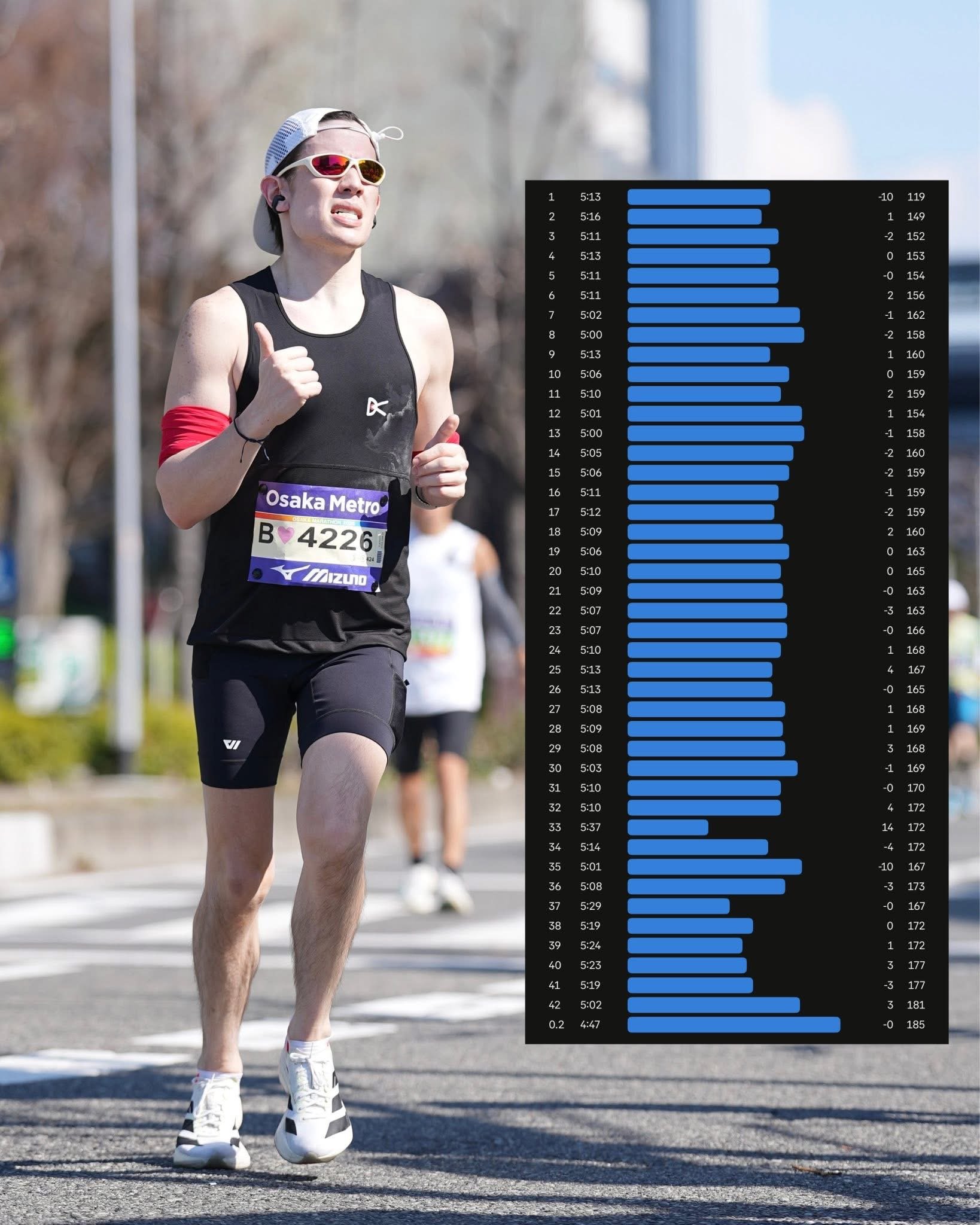 Jake Ejercito journey at the Osaka Marathon