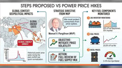 ME war may jolt electricity bills: Bombing of refineries causes jitters