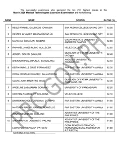7,838 pass 2026 medtech board exam