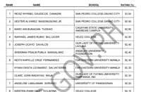 7,838 pass 2026 medtech board exam