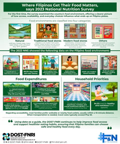 FNRI survey shows Filipinos rely on traditional food stores