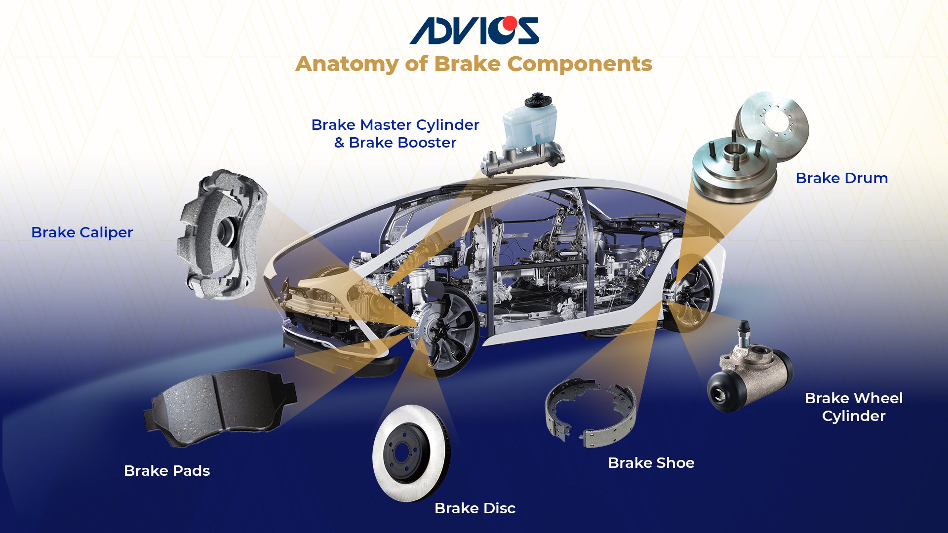 Brake pad warning signs for older cars