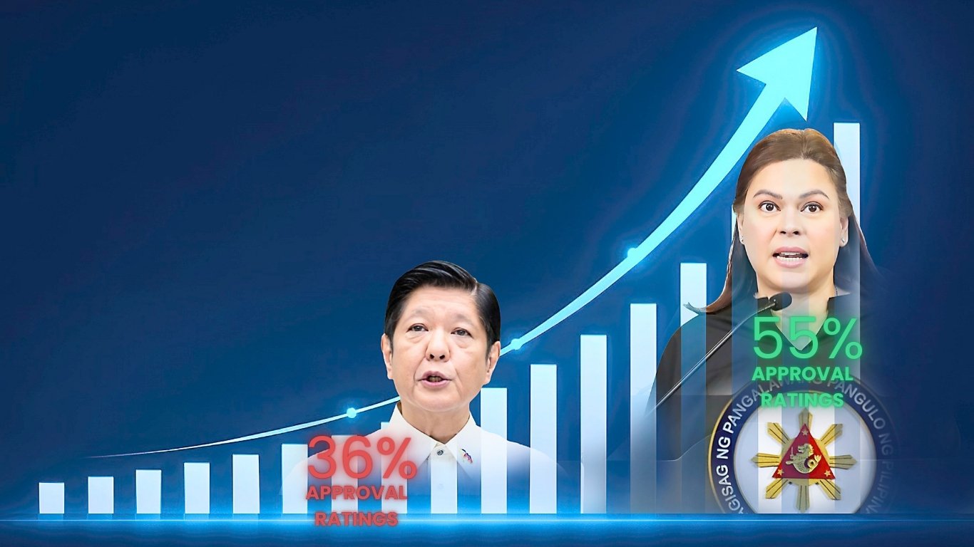 BBM’s ratings in the red on high prices, weak peso: Sara holds steady in Pulse Asia survey