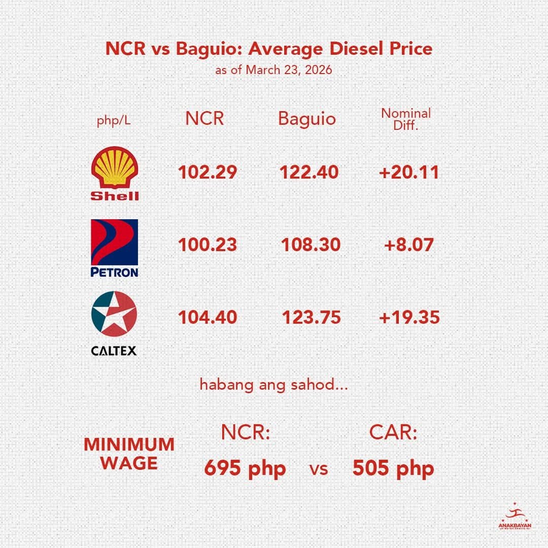 Baguio oil prices shock more than NCR rates
