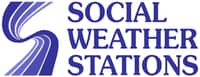 Filipinos’ well‑being hits new low