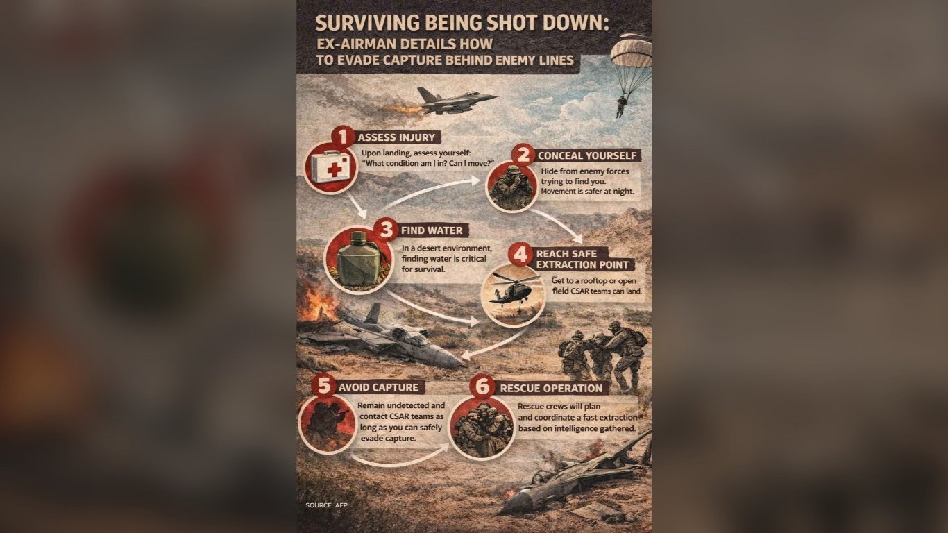An airman’s survival playbook