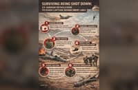 An airman’s survival playbook