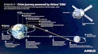 How to reach the moon, again