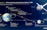 FIGURE-eight flight Artemis II tests the engineering behind deep space travel, sending four astronauts on a 1.12 million-kilometer journey around the Moon and back.