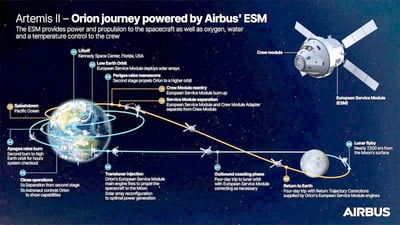 How to reach the moon, again