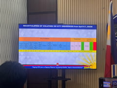 'Safer Cities' drive nets 24K violators on day 1