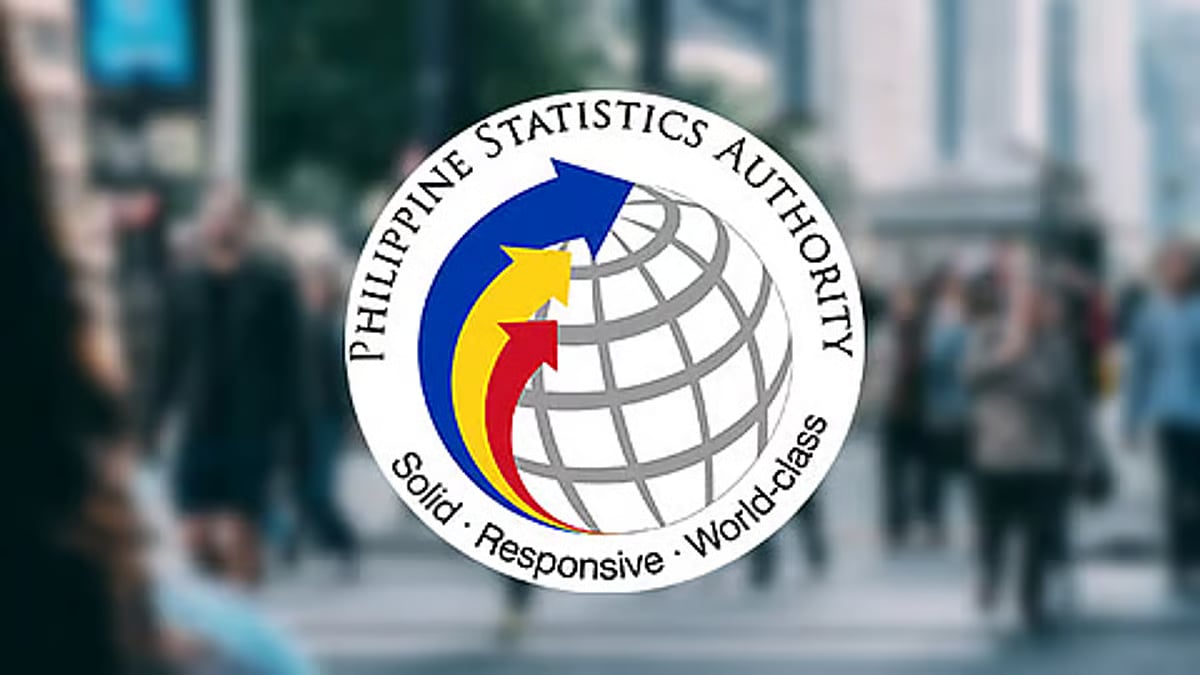 Eastern Visayas unemployment soars to 7.7%