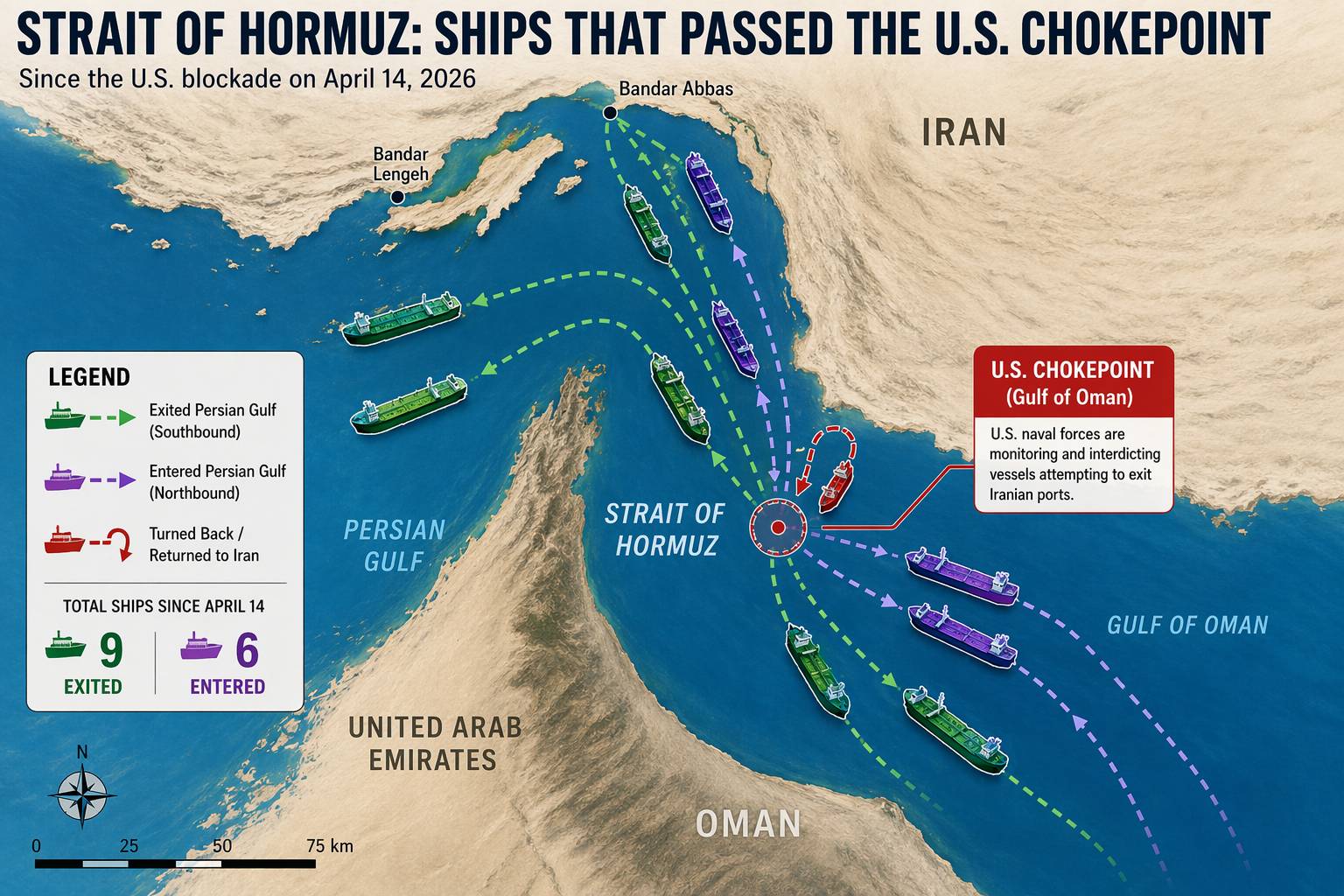 Rogue tankers test U.S. blockade
