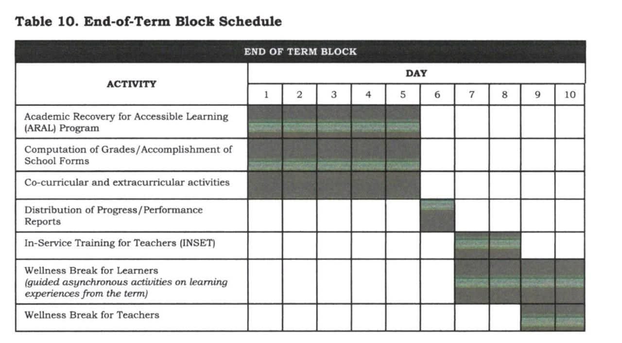 ACT Teachers question DepEd’s 10-day end-of-term block schedule