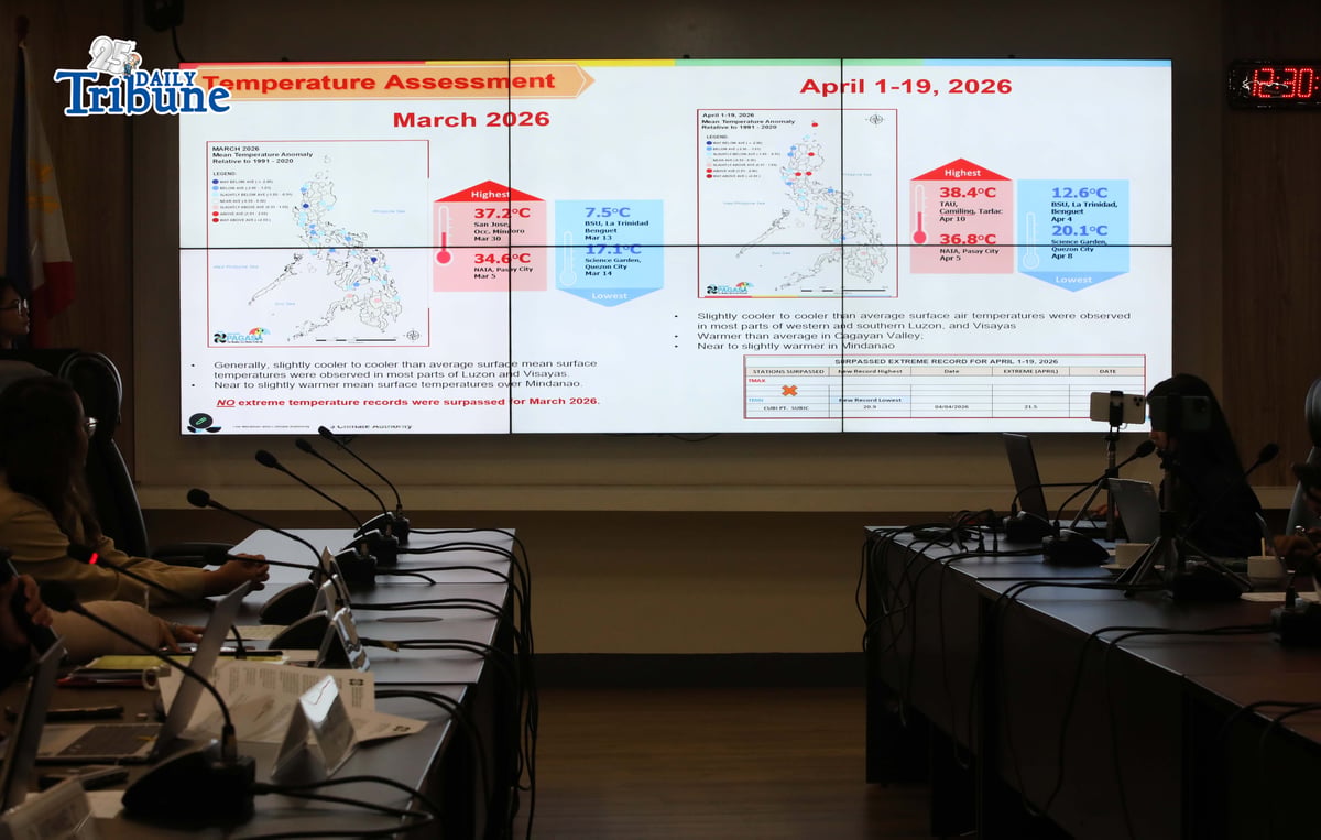 (April 22 2026) At the press-conference on Wednesday April 22 2026, the Philippine Atmospheric, Geophysical and Astronomical Services Administration PAGASA Administrator Nathaniel Servando said there is now about a 79 percent chance that El Niño will emerge during the June–July–August season and May continued until first quarter of 2027, they upgraded its El Niño monitoring status from watch to alert. PAGASA call on all concerned government agencies and the general public are encouraged to keep on monitoring and take precautionary measures against the impacts of developing El NiñoPhoto/Analy Labor