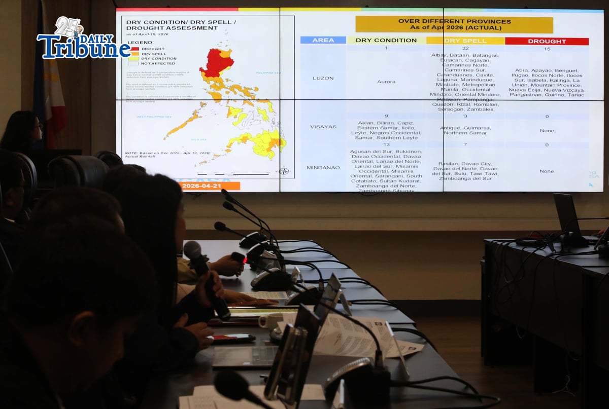 (April 22 2026) At the press-conference on Wednesday April 22 2026, the Philippine Atmospheric, Geophysical and Astronomical Services Administration PAGASA Administrator Nathaniel Servando said there is now about a 79 percent chance that El Niño will emerge during the June–July–August season and May continued until first quarter of 2027, they upgraded its El Niño monitoring status from watch to alert. PAGASA call on all concerned government agencies and the general public are encouraged to keep on monitoring and take precautionary measures against the impacts of developing El NiñoPhoto/Analy Labor