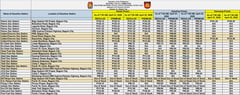 Fuel prices drop in Baguio