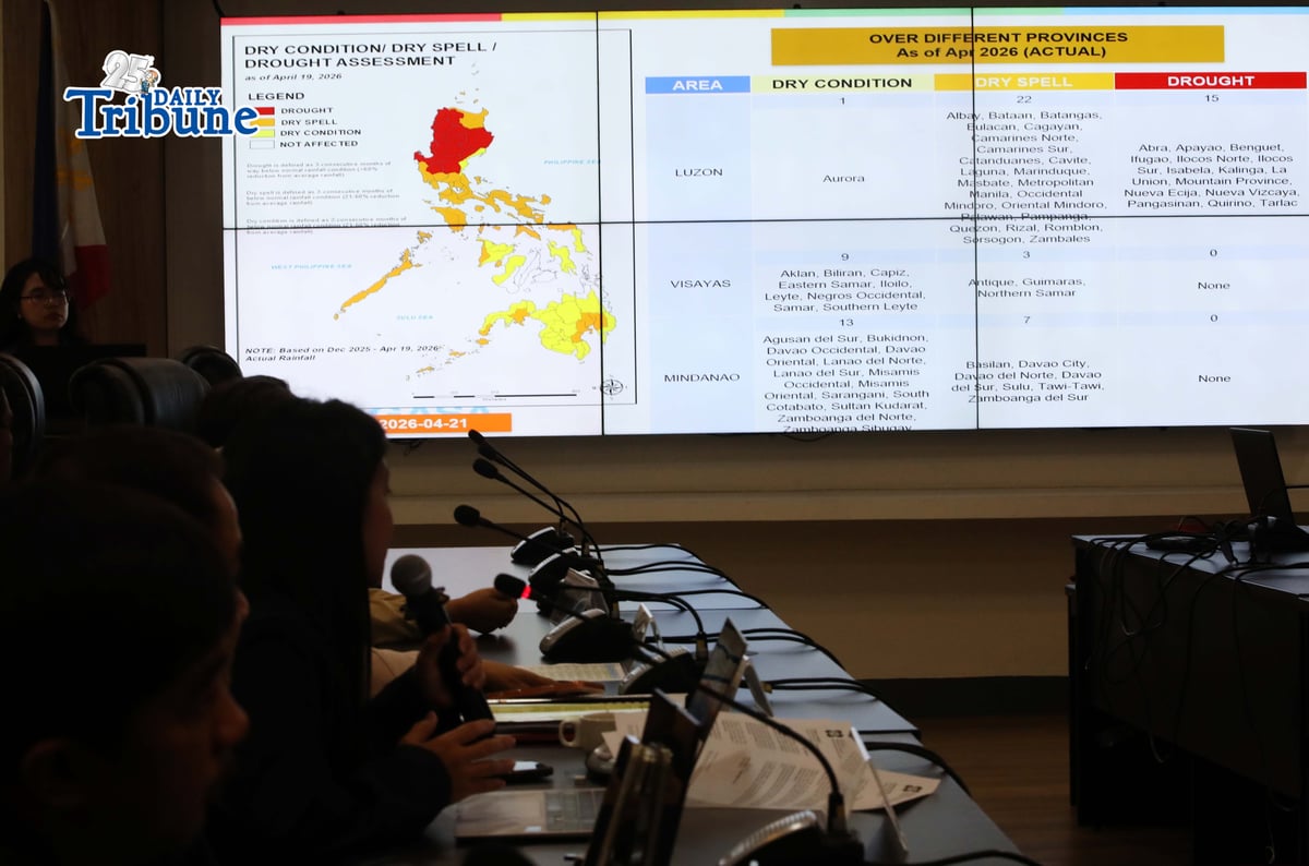 (April 22 2026) At the press-conference on Wednesday April 22 2026, the Philippine Atmospheric, Geophysical and Astronomical Services Administration PAGASA Administrator Nathaniel Servando said there is now about a 79 percent chance that El Niño will emerge during the June–July–August season and May continued until first quarter of 2027, they upgraded its El Niño monitoring status from watch to alert. PAGASA call on all concerned government agencies and the general public are encouraged to keep on monitoring and take precautionary measures against the impacts of developing El NiñoPhoto/Analy Labor