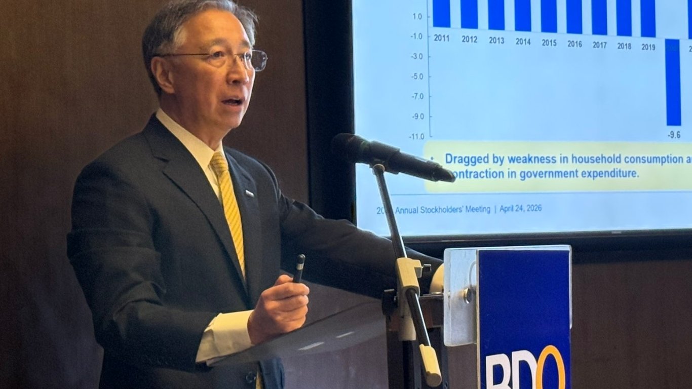 BDO optimistic despite global headwinds, posts Q1 P20.1-B profit 