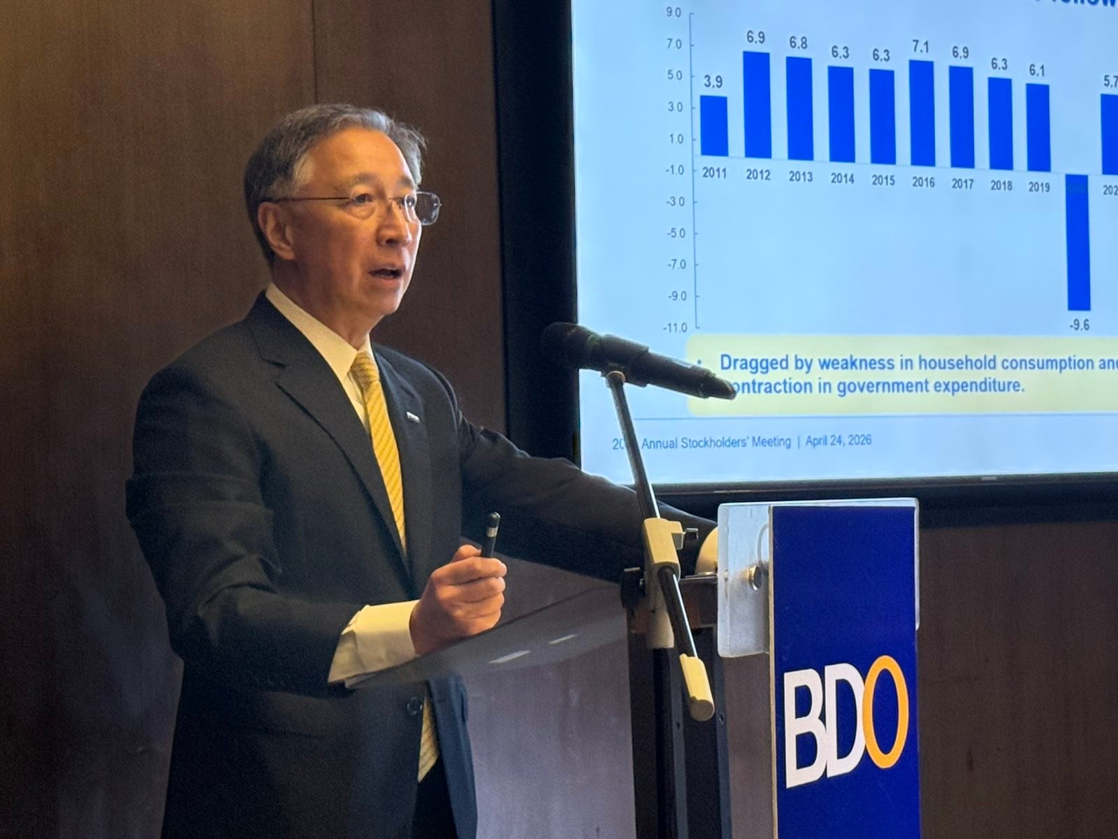 BDO optimistic despite global headwinds