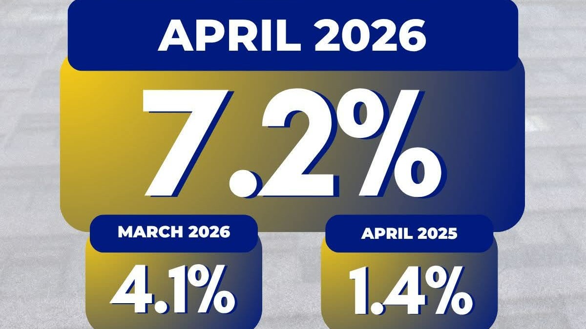 Philippine inflation hits three-year high in April