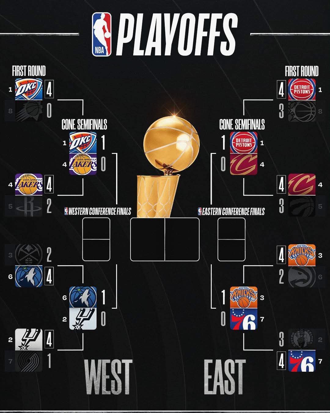 Thunder roll past James, Lakers